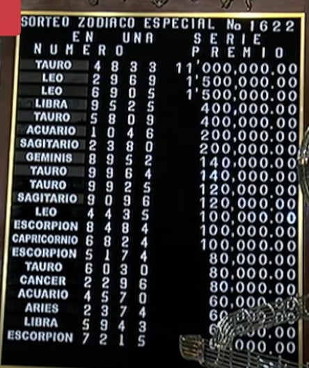 Resultado del Sorteo Zodiaco Especial No. 1622 del 30 de julio. (Foto: Lotería Nacional de México).