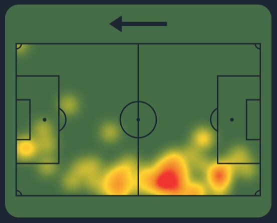 Mapa de calor de Alphonso Davies. (Captura: Sofascore)