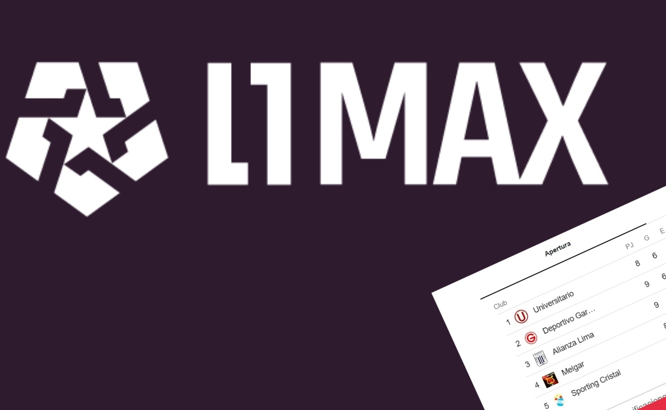 Piratería en el fútbol: 35% menos infracciones en transmisiones de Liga 1 en el 2025 . FOTO: Composición EC / L1MAX