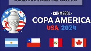 Tabla de posiciones EN VIVO, Grupo A de la Copa América 2024: cómo van y resultados