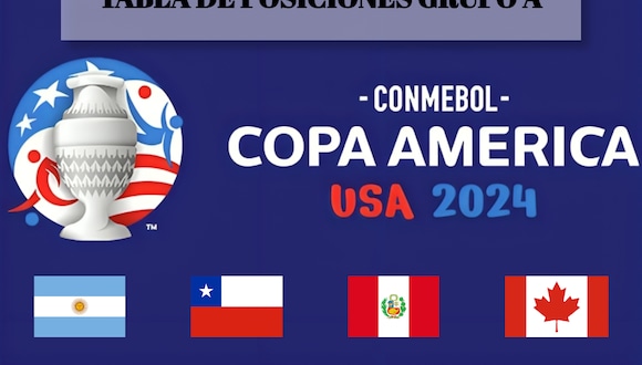 Revisa la tabla de posiciones del Grupo A EN VIVO de la Copa América 2024 y mira la clasificación de Argentina, Perú, Chile y Uruguay (Foto: Composición)