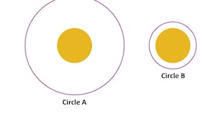 ¿Qué círculo es más grande? Solo el 1% de los expertos en ilusiones ópticas puede decirlo