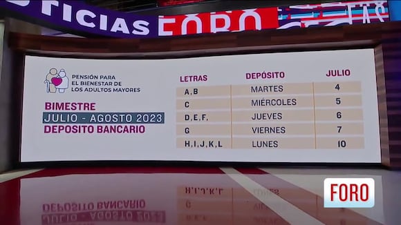 Fechas de pago de la Pensión Bienestar (Foto: @Foro_TV).