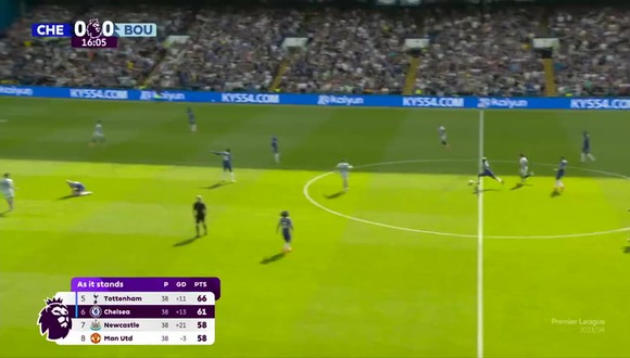 Moisés Caicedo marcó el 1-0 de Chelsea vs Bournemouth. (Video: ESPN)