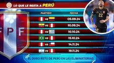 Este es el duro calendario de Eliminatorias Sudamericanas que le espera a Perú en el 2024
