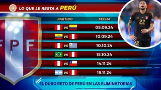 Este es el duro calendario de Eliminatorias Sudamericanas que le espera a Perú en el 2024