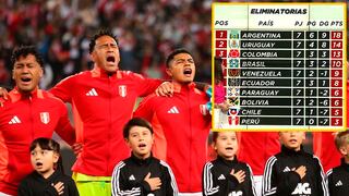 Tabla de posiciones Eliminatorias 2026: así cerró tras jugarse la fecha 7