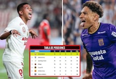 Universitario y Alianza Lima: ¿Quién ganará el torneo Clausura? Conoce todos los escenarios