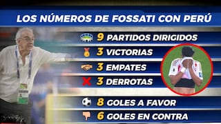 Jorge Fossati y sus números al mando de la selección peruana