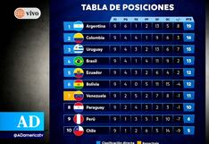 Eliminatorias 2026: Así se movió la tabla de posiciones tras el triunfo de Perú sobre Uruguay
