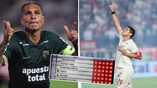 Universitario y Alianza Lima se desmarcan en la pelea por el Clausura