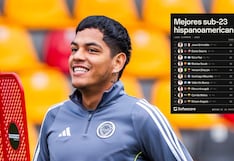 Tras su gran 2025 en Letonia: Joao Grimaldo fue el mejor latinoamericano Sub-23
