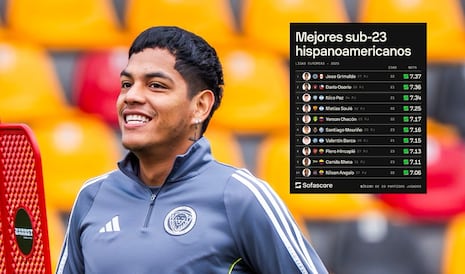 Tras su gran 2025 en Letonia: Joao Grimaldo fue el mejor latinoamericano Sub-23