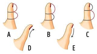 La forma de tu dedo pulgar según este test visual te dirá cuántos años tiene tu mente