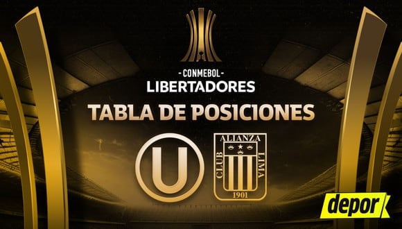 Tabla de posiciones de la Copa Libertadores 2024. (Diseño: Depor)