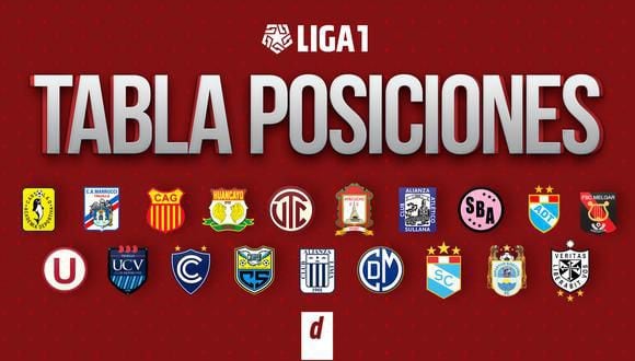 Tabla de posiciones Liga 1 EN VIVO: resultados y fixture de la fecha 9 del Torneo Apertura