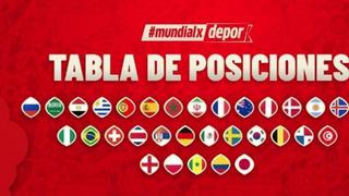 ¡Se define todo! Así se mueven las de posiciones de la fase de grupos de Rusia 2018