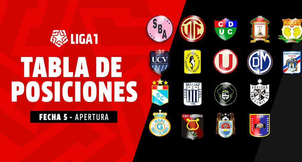 Tabla De Posiciones De La Liga 1 Todos Los Resultados Tras