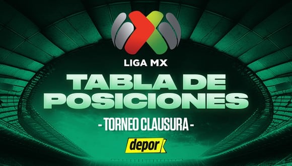 El torneo Clausura de la Liga MX 2024 esta por conocer a su nuevo campeón: revisa la tabla de posiciones. (Diseño: Depor).