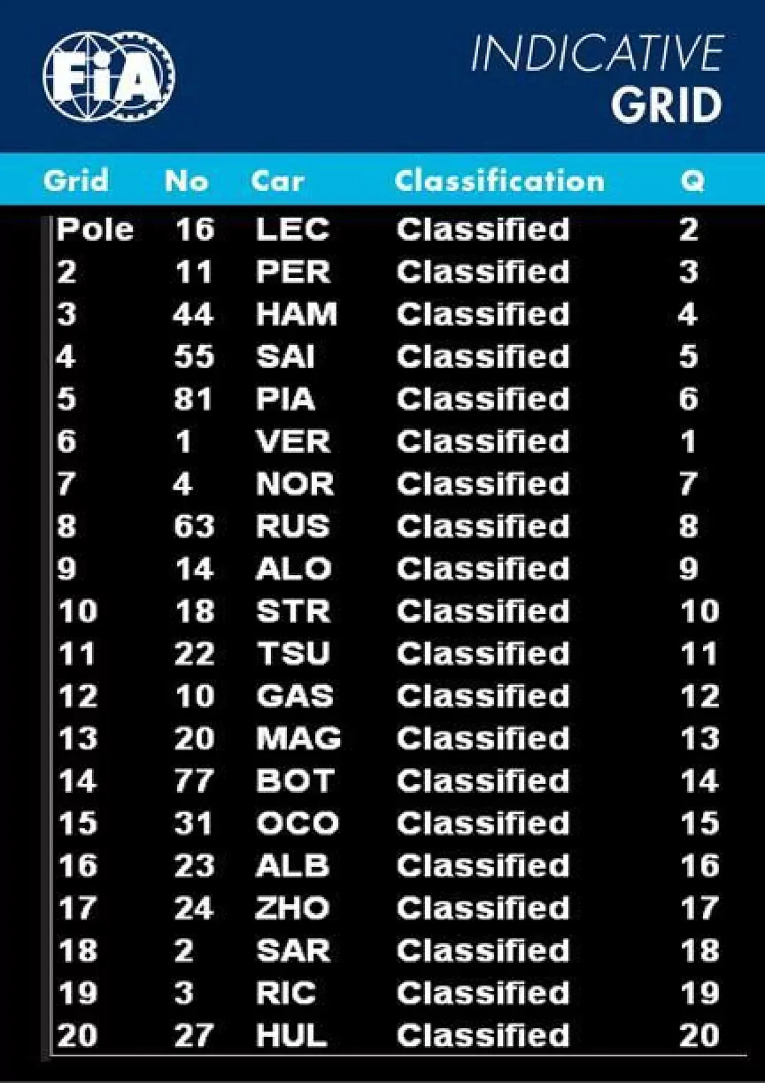 Clasificación del GP de Bélgica.