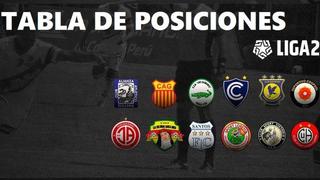 Cienciano sigue en la punta: tabla de posiciones y resultados de la Liga 2 en su penúltima fecha | ACTUALIZADA