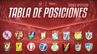 Tabla de posiciones: Sporting Cristal campeonó en el Torneo Apertura