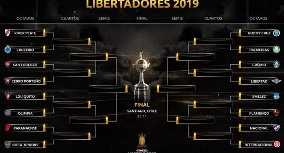 Sorteo De Copa Libertadores 2019 Asi Quedaron Los Choques De