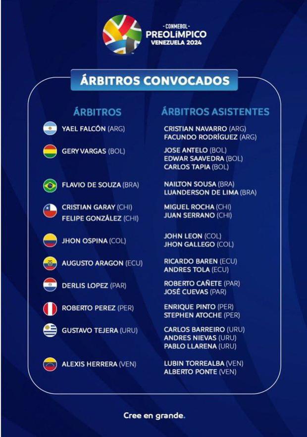 La relación de árbitros para el Preolímpico. (Foto: CONMEBOL)