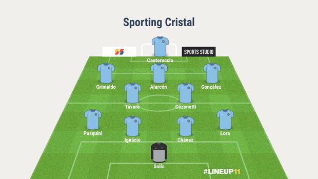 Posible once de Sporting Cristal ante Universitario. (Imagen: Lineup/Depor)