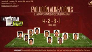 Selección Peruana: la evolución táctica de Perú en la historia de Eliminatorias