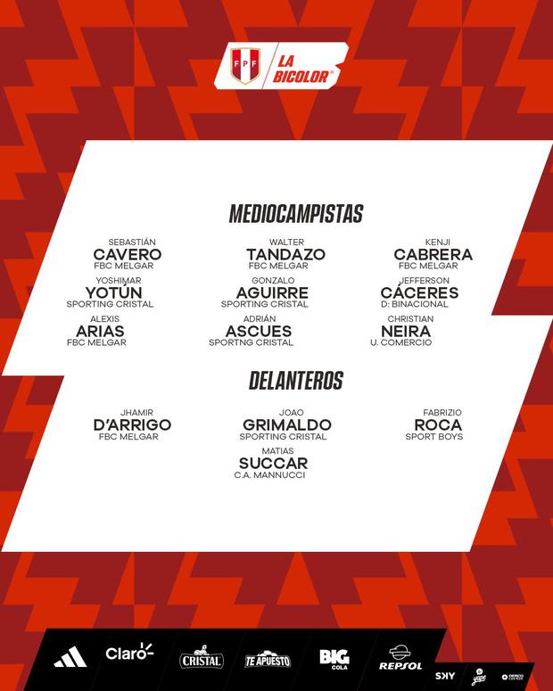 Convocados a la Selección Peruana. (Foto: @SeleccionPeru)