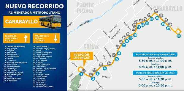 Nueva ruta del alimentador Cabarabyllo del Metropolitano. (Foto: ATU)