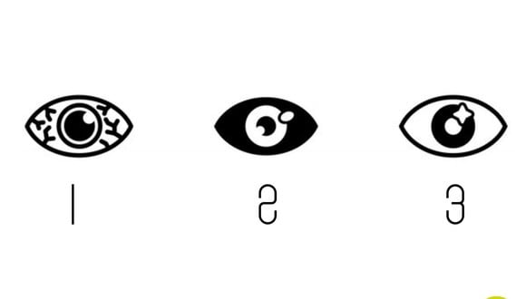 TEST VISUAL | Cada ojo cuenta con un importante mensaje para revelarte. (Foto: Composición Freepik / Depor)