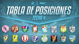 Torneo de Verano: todos los resultados y tabla de posiciones tras la fecha 4