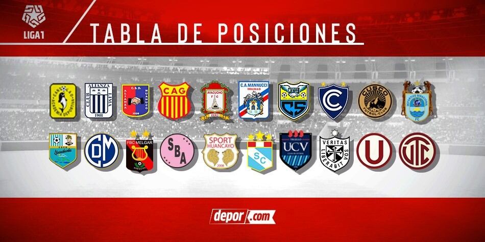 Así marchaba la tabla de posiciones antes de la paralización. (Diseño: GEC)