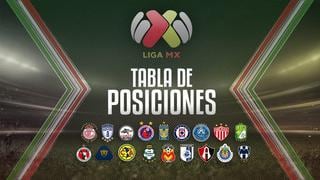 Tabla de posiciones Liga MX: resultados de la fecha 10 del Torneo Apertura 2017
