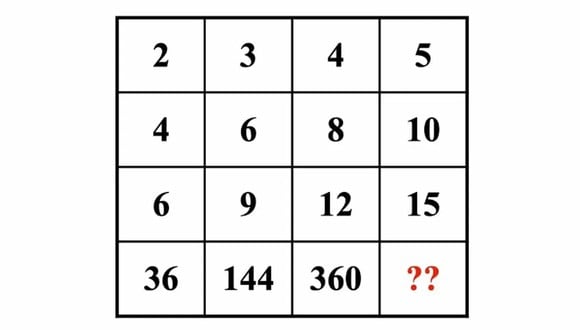 Observa atentamente la cuadrícula y analiza los números que faltan. Para completar el desafío, deberás utilizar tu razonamiento lógico y tus habilidades matemáticas para encontrar la ubicación correcta de cada número. ¿Podrás resolver el rompecabezas antes de que se acabe el tiempo?