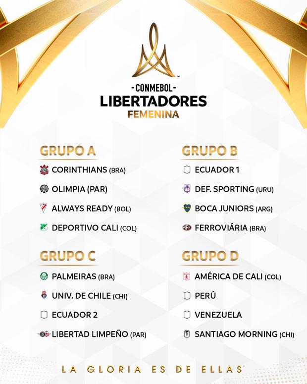 Fase de grupos de la Copa Libertadores Femenina. /CONMEBOL